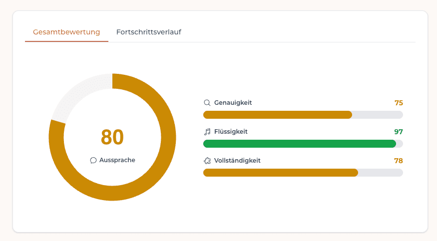 Gesamtbewertung mit Aussprachewert und Detailbalken